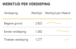 Sparkline in a table