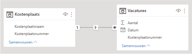 An active relationship in Power BI