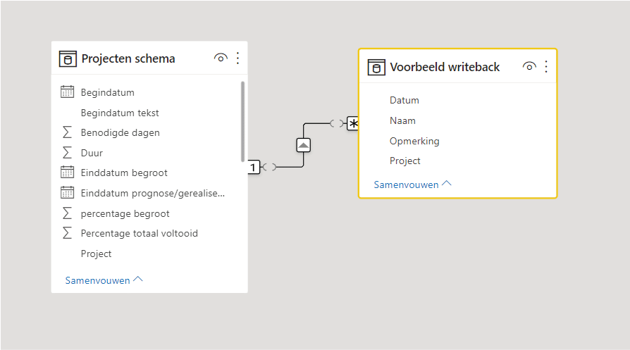 Relatie leggen tussen twee tabellen in Power BI