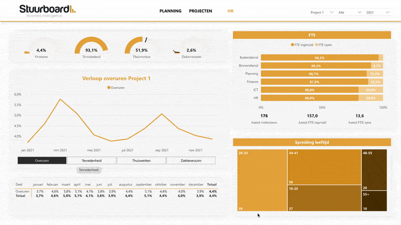 GIF of dynamic title in Power BI