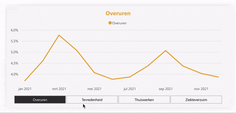 GIF of dynamic title in Power BI