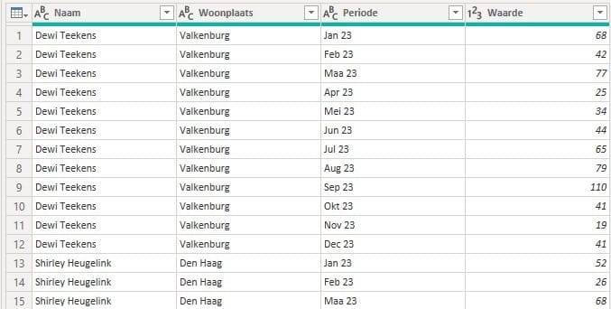 Transformed data in Power Query