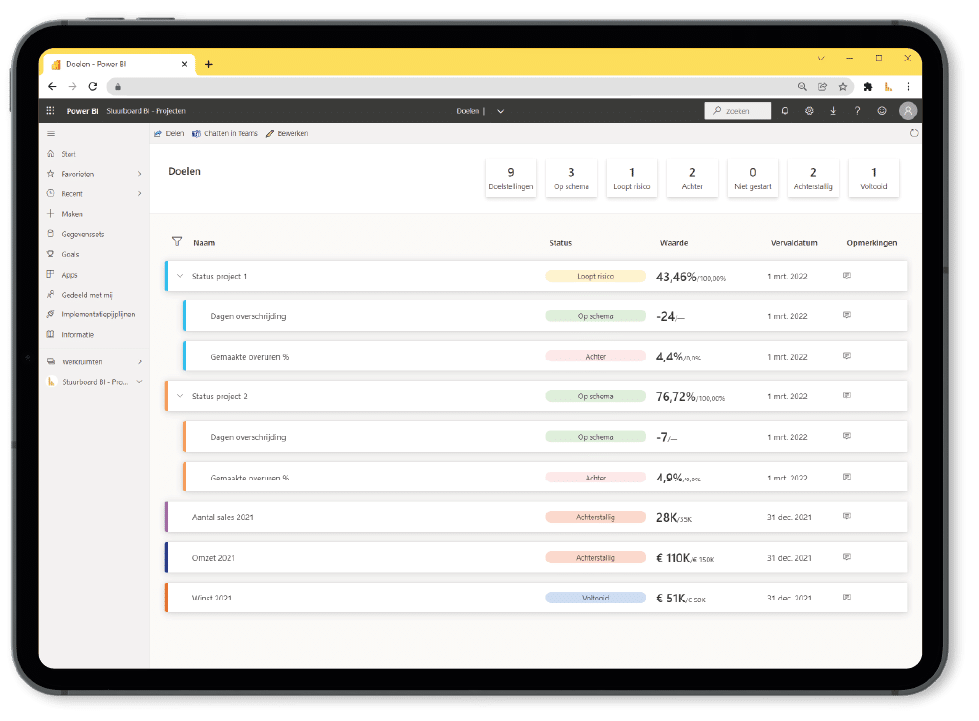 Doelen stellen in Power BI