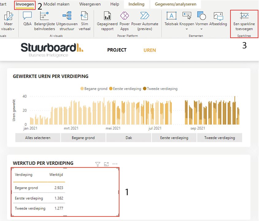 Een sparkline toevoegen in Power BI