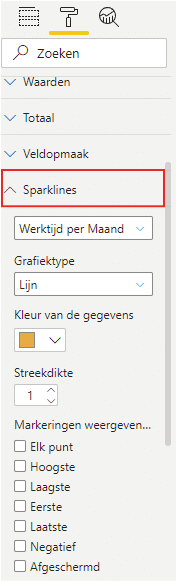 Categorie sparklines uitklappen in Power BI