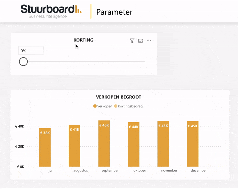 Slicer parameter