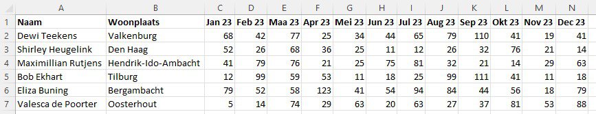 Excel-bestand tabel