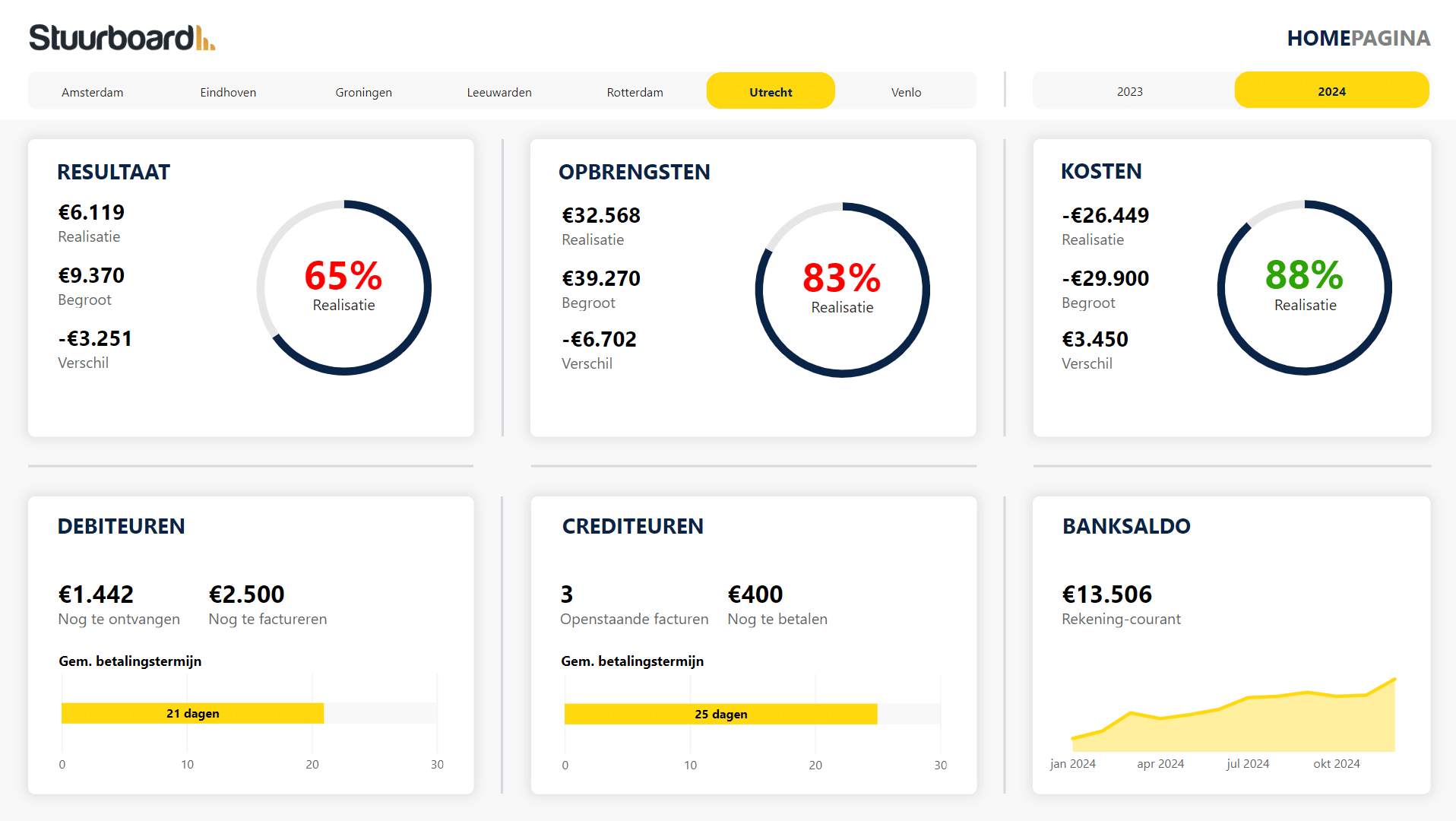 Financieel Overzicht