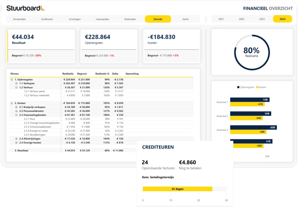 Afbeelding van Power BI